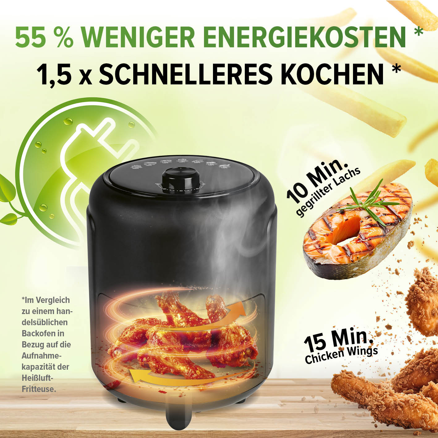 Heißluftfritteuse 2,3l