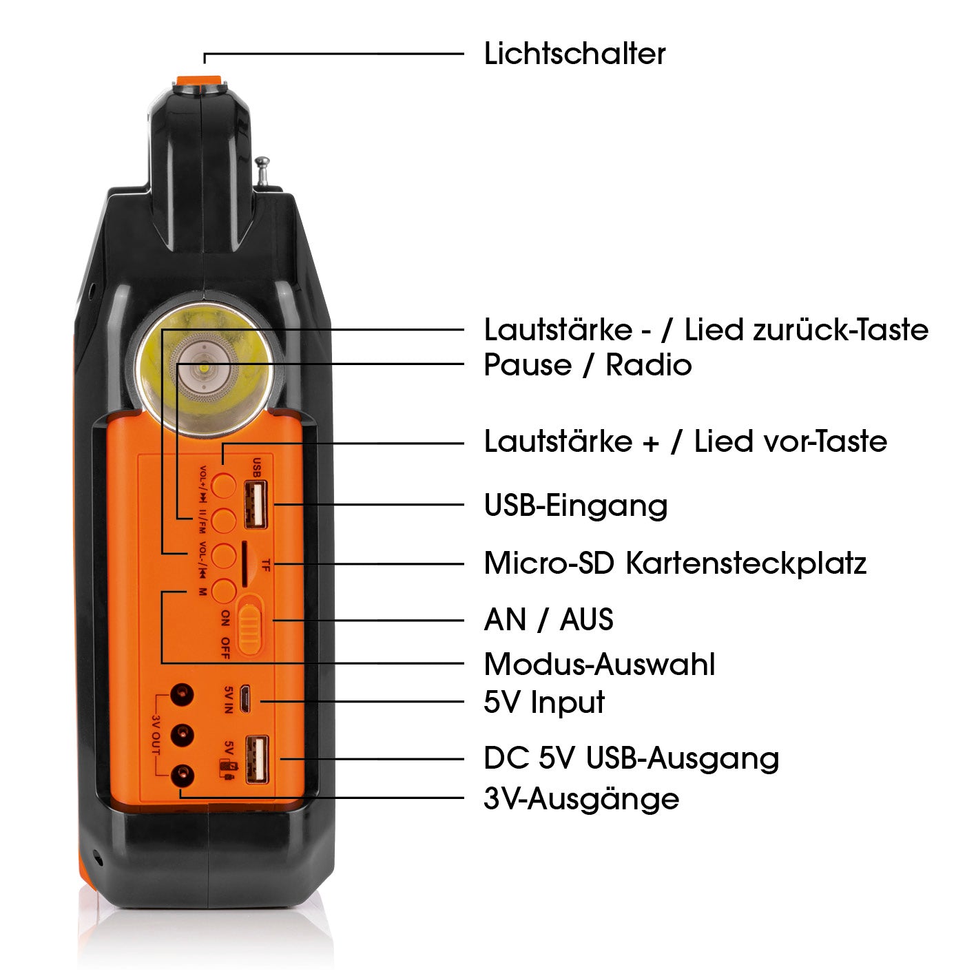 Solar-Generator Kit 10000mAh