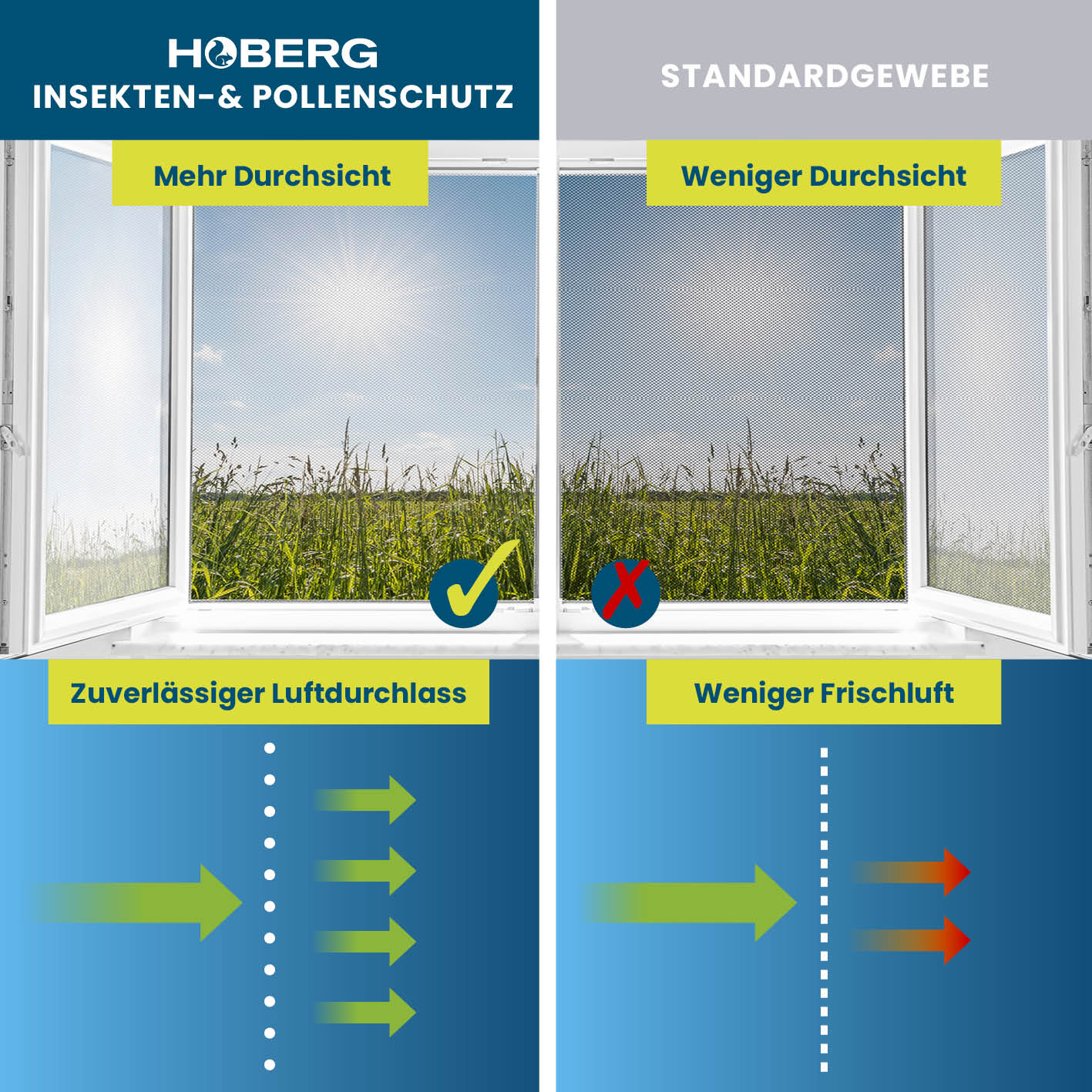 Insekten- & Pollenschutzvorhang für Wohnwagen - 60 x 195 cm